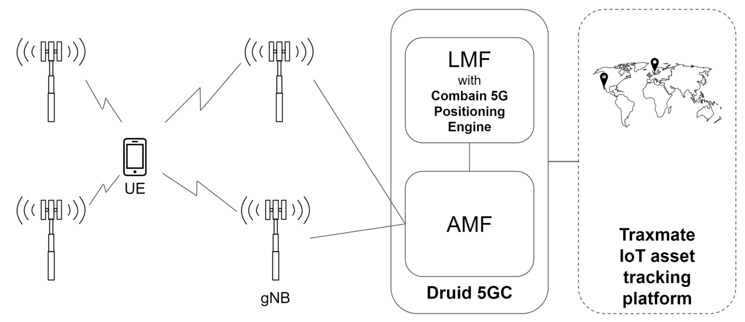 Combain 5G Positioning Engine | Combain - Locate Everything Everywhere